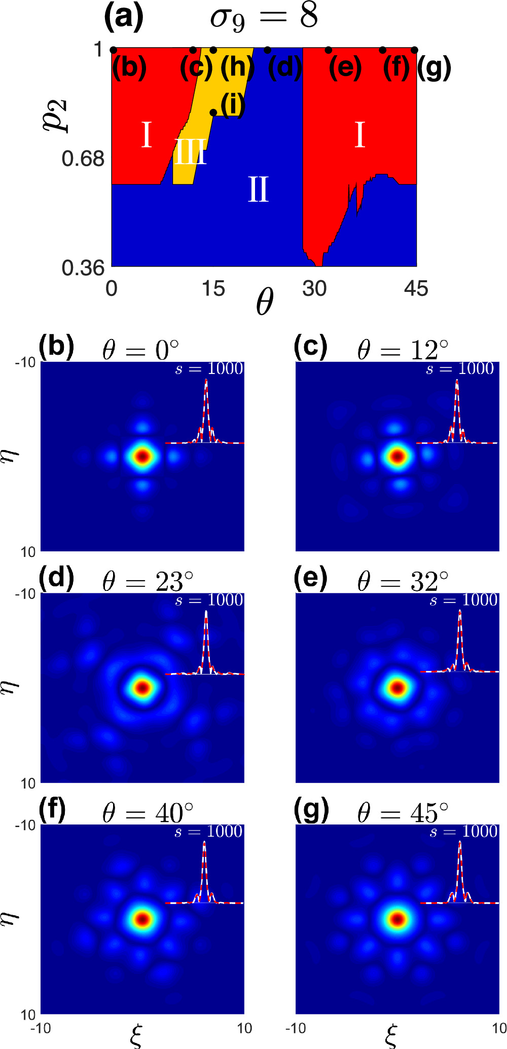 【atan】 Combination of InSAR with a Depression Angle Model for 3D