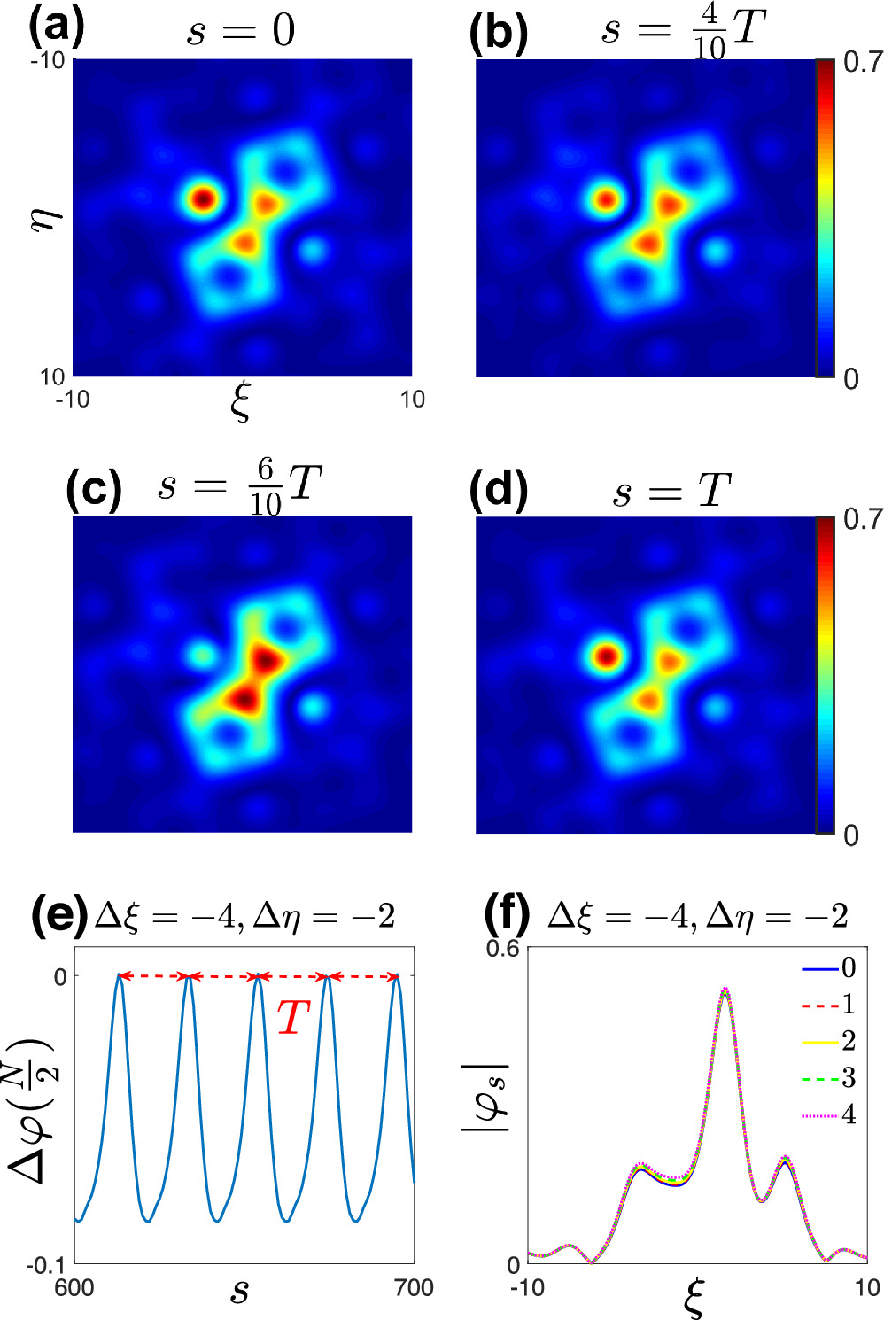 【atan】 Stable solitons in polariton condensate systems with a Moiré