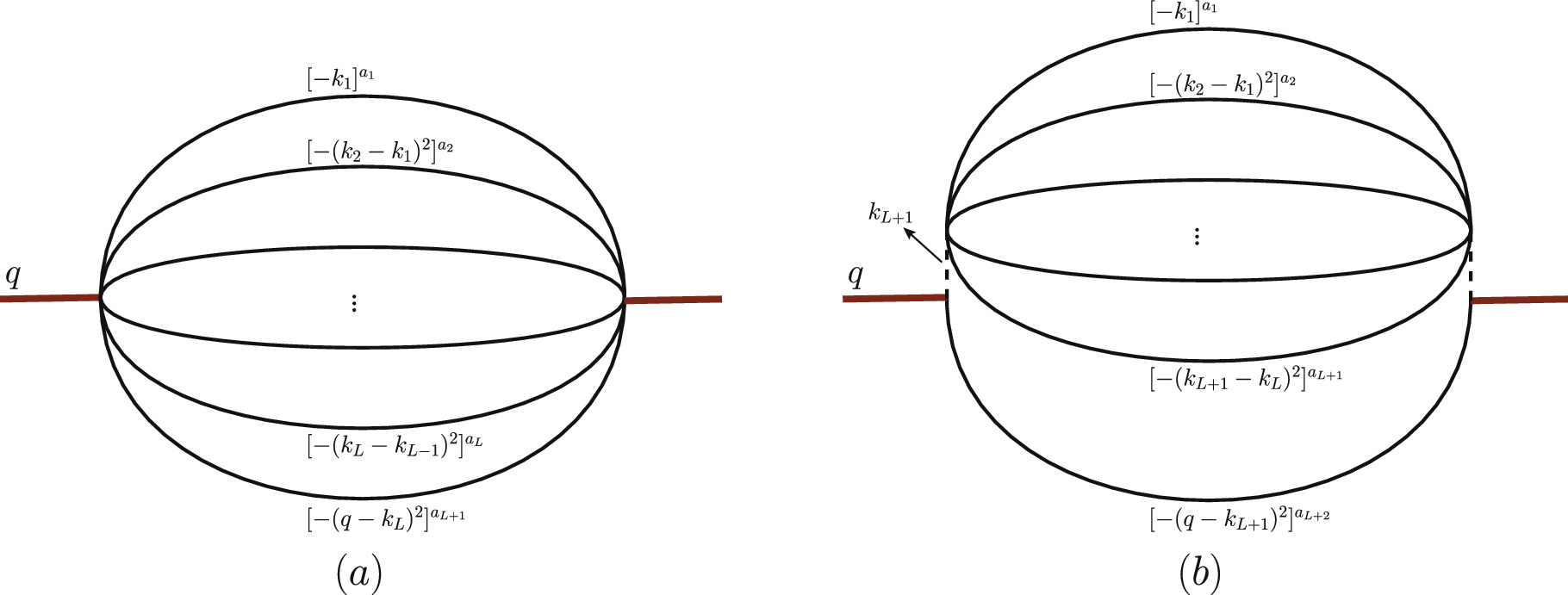 Analytic results for some types of Feynman integrals at any loop order ...