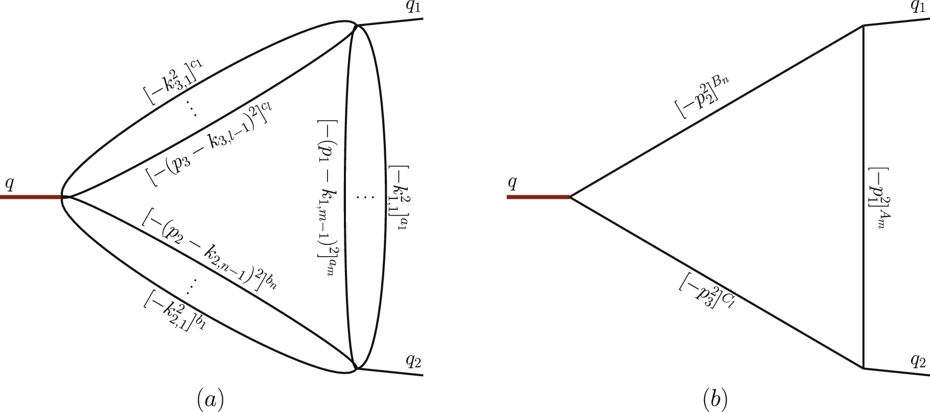 Analytic results for some types of Feynman integrals at any loop order ...