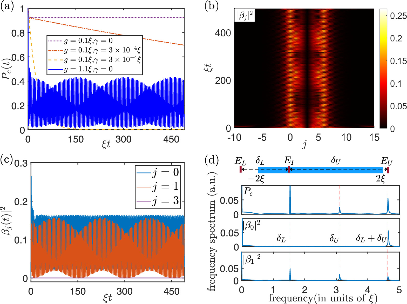 Phase-controlled bound states in giant atom waveguide QED setup ...