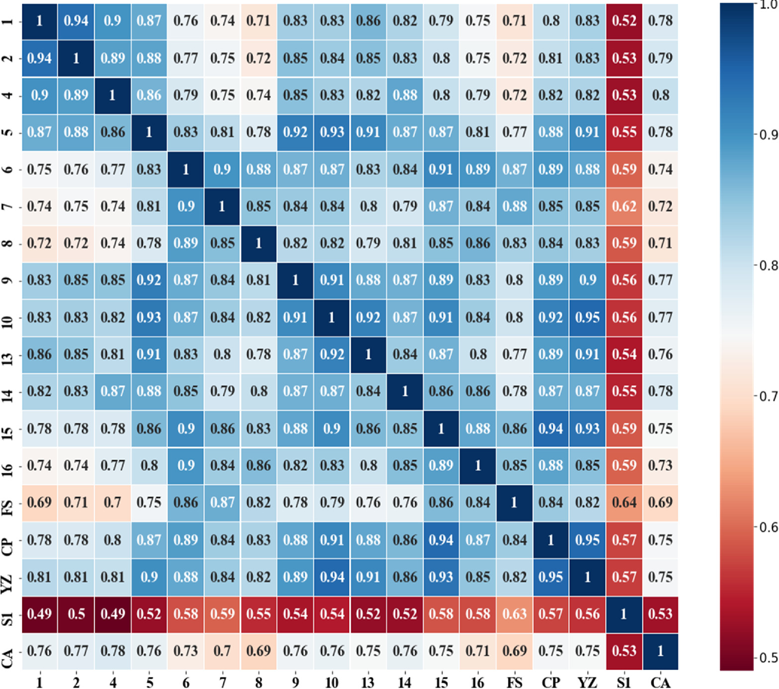 Passenger travel behavior in urban rail transit based on the networked ...