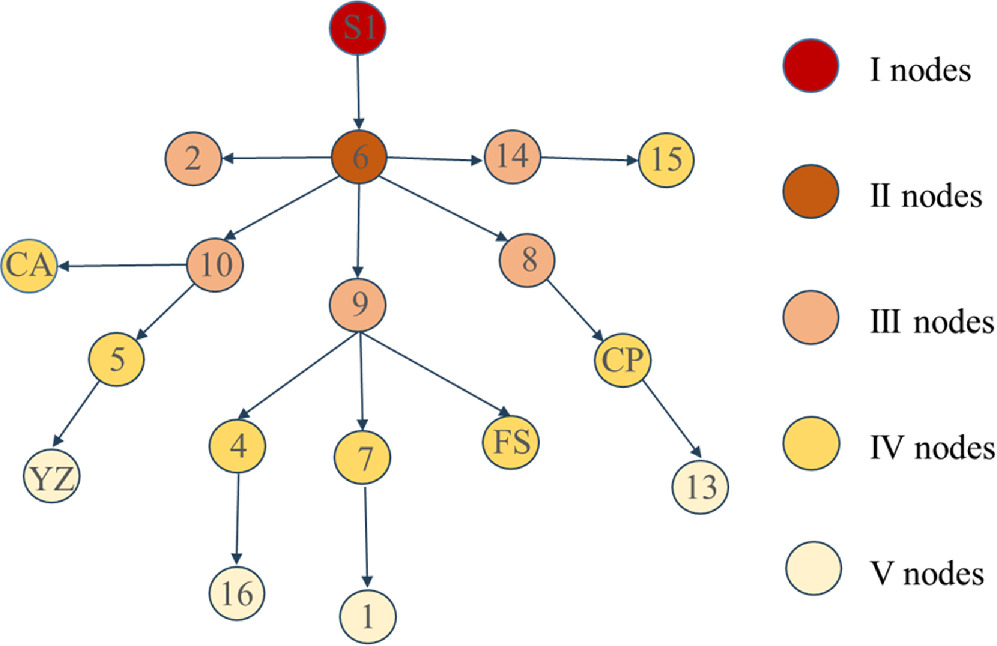 Passenger travel behavior in urban rail transit based on the networked ...
