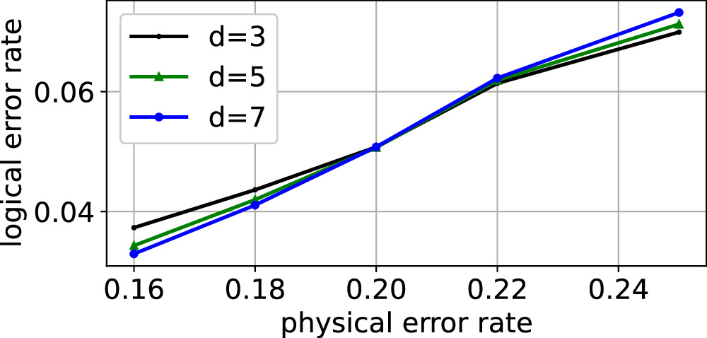 Neural network-based decoding for bias-tailored quantum codes over ...