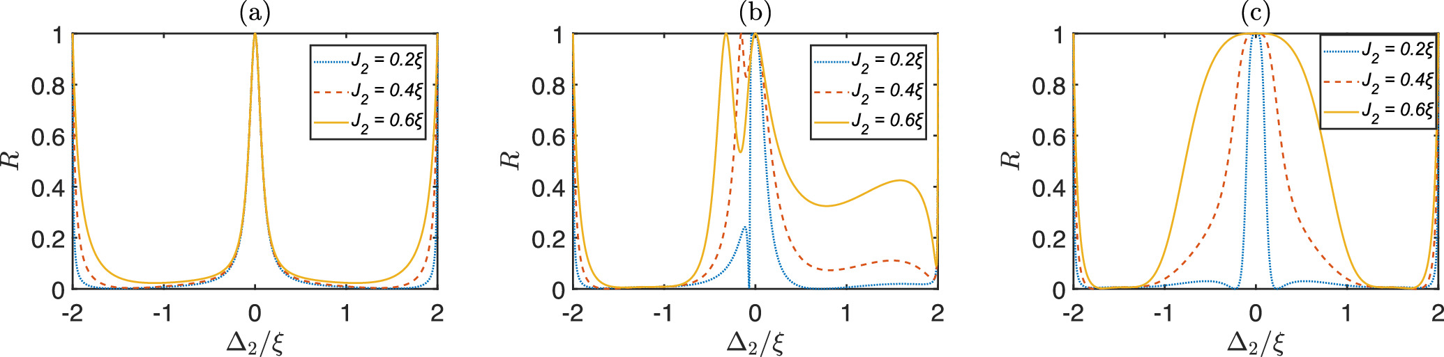 Single photon scattering with the giant and small atom interplay in a ...