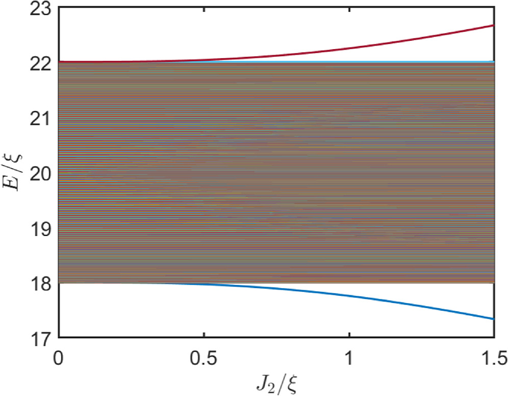 Single photon scattering with the giant and small atom interplay in a ...