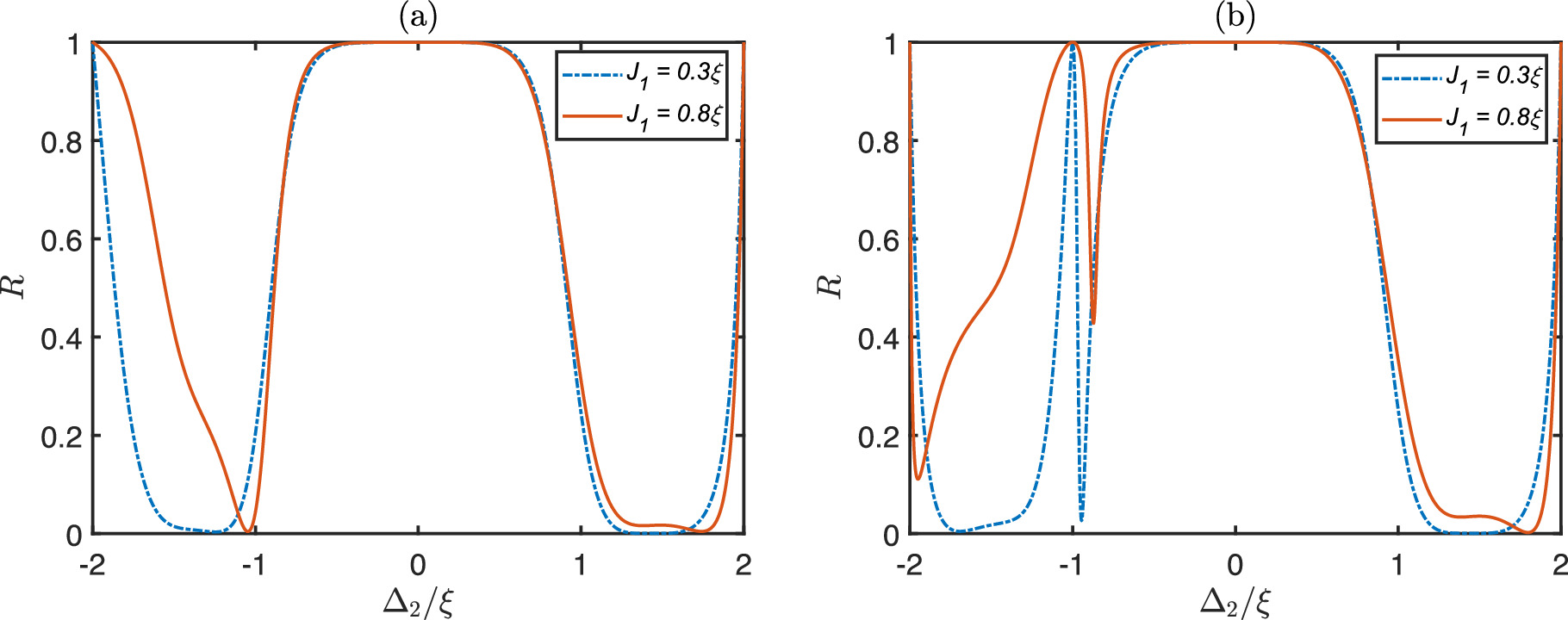 Single photon scattering with the giant and small atom interplay in a ...
