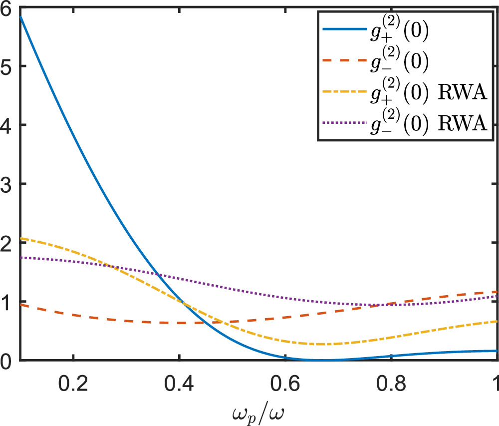 Photon blockade in a double-transmon system with ultrastrong coupling ...