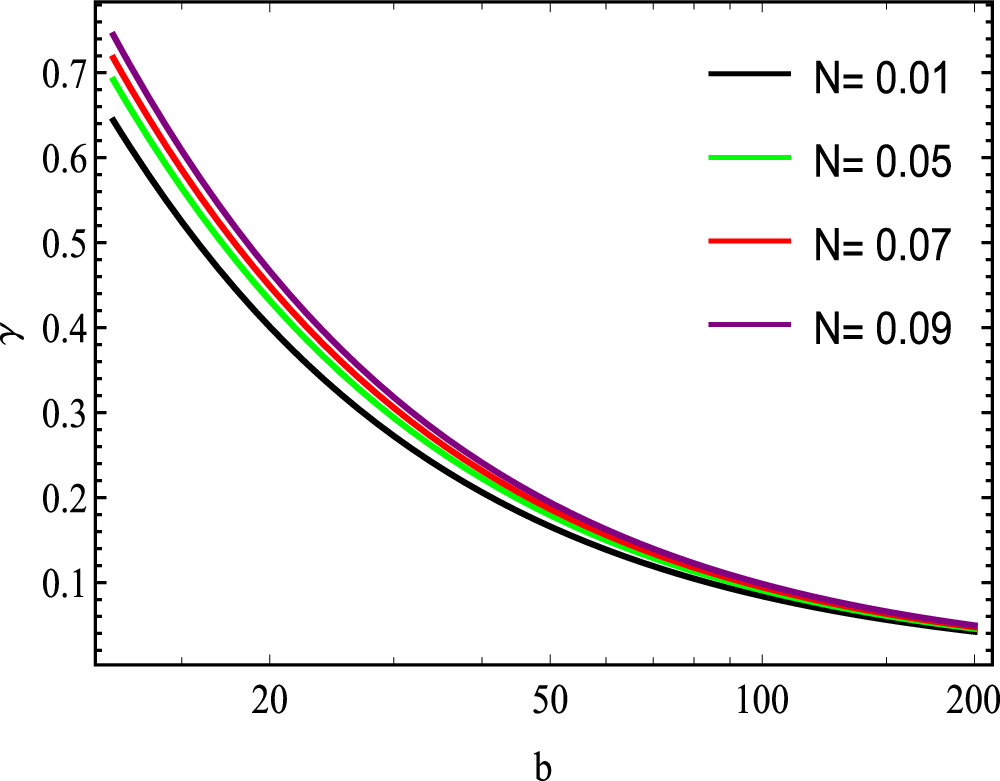 The deflection angle and quasi-periodic oscillations of an