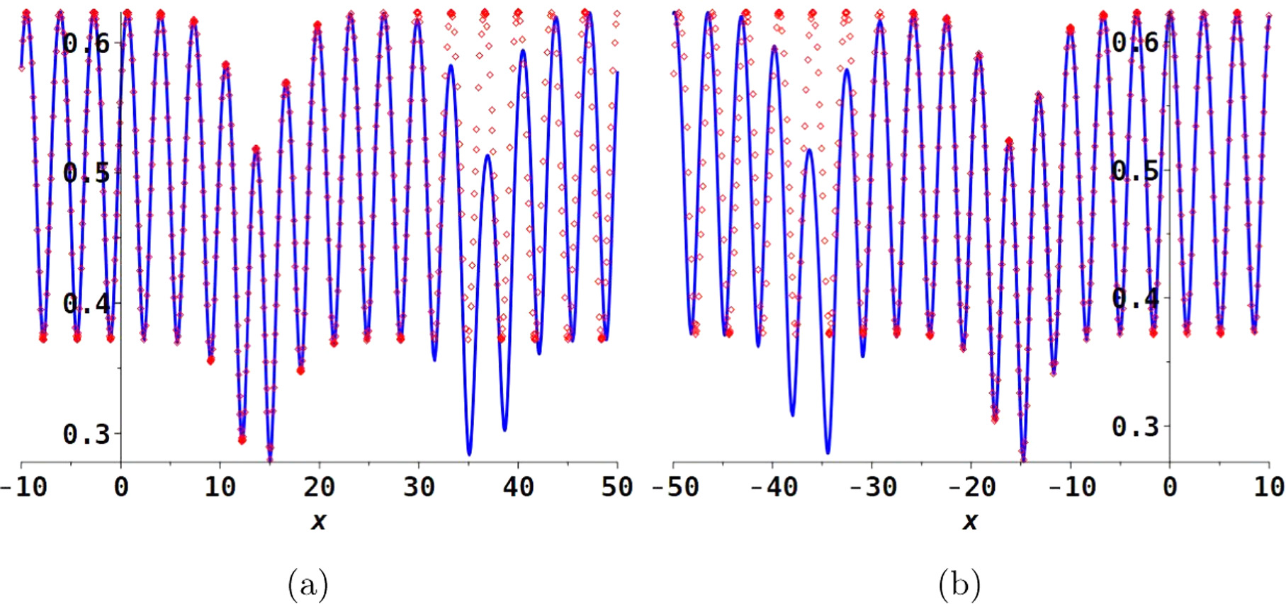 Dark solitons on elliptic function background for the defocusing Hirota ...