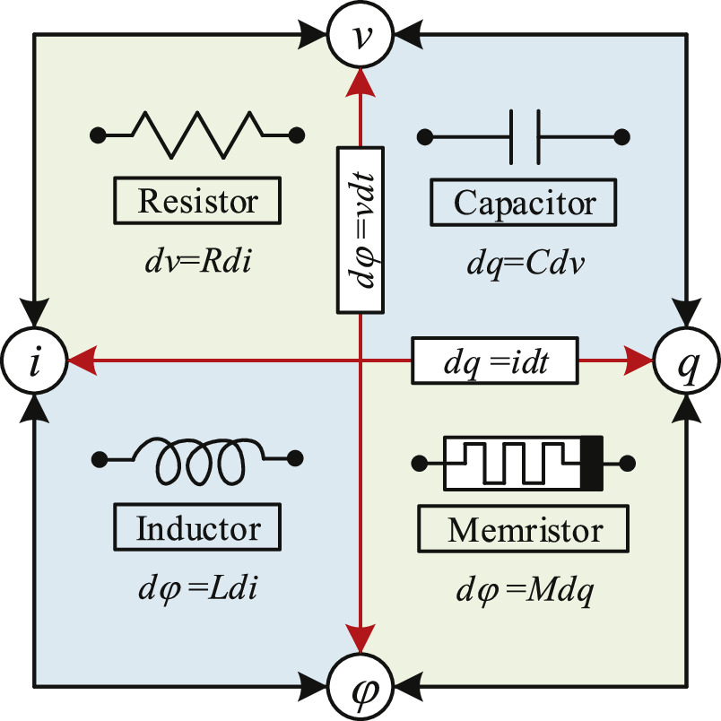 Dynamical mechanism of a memristor and its phase transition - IOPscience