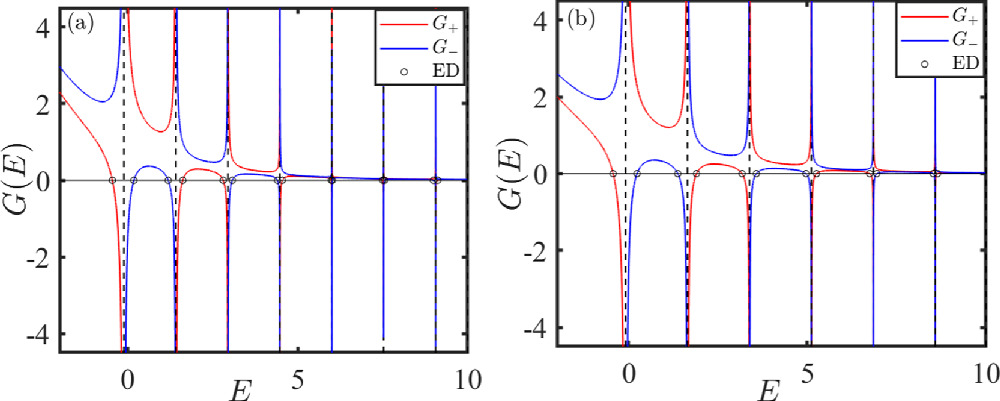 Solutions and quantum dynamics of the quantum Rabi model with A-square ...