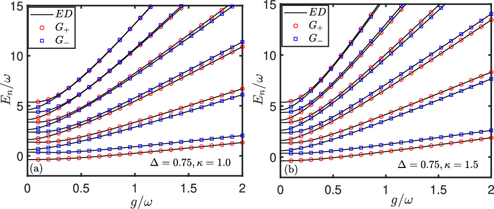 Solutions and quantum dynamics of the quantum Rabi model with A-square ...