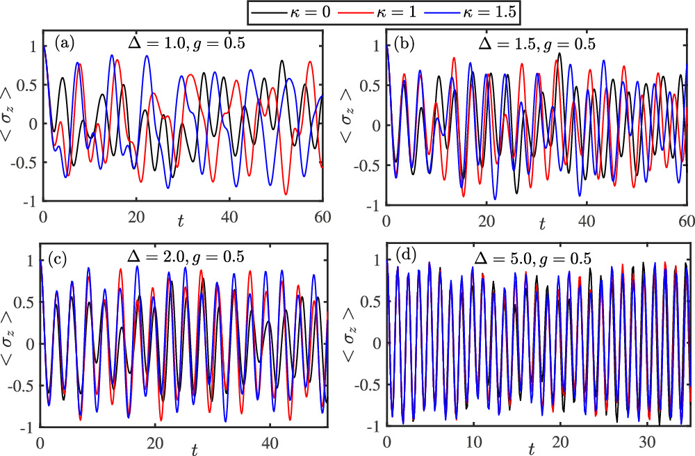Solutions and quantum dynamics of the quantum Rabi model with A-square ...