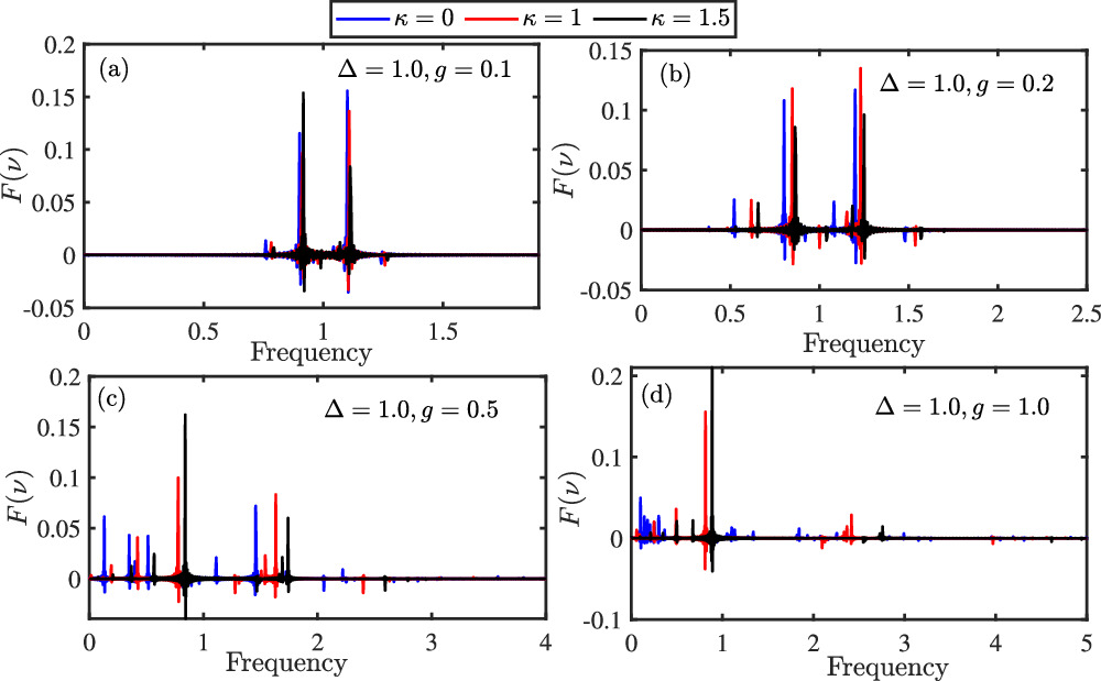 Solutions and quantum dynamics of the quantum Rabi model with A-square ...