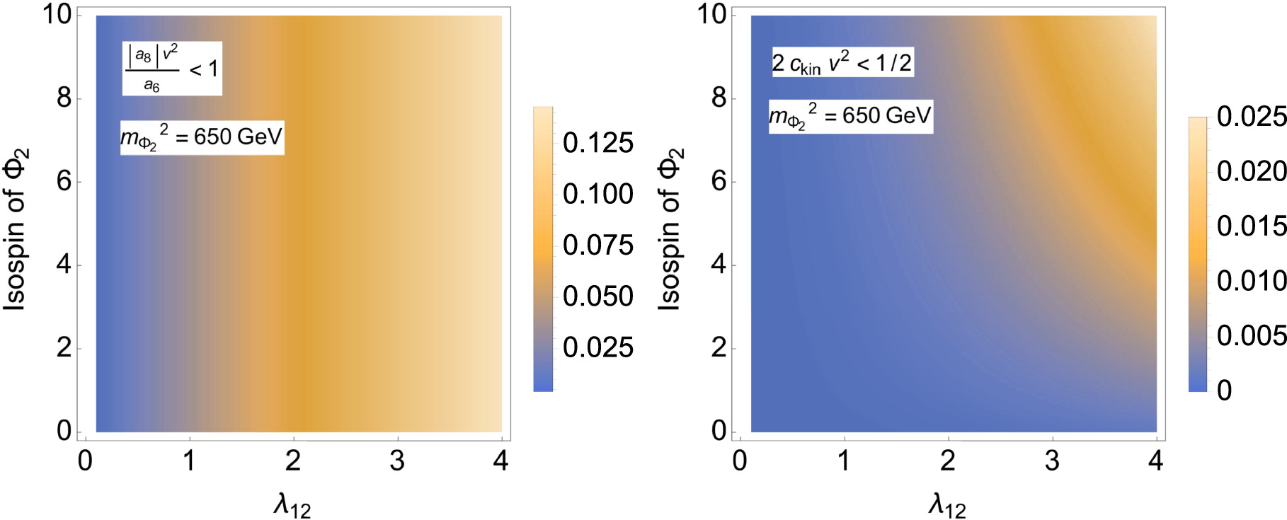Eta Null Gravitational waves from patterns of electroweak symmetry breaking: an ...