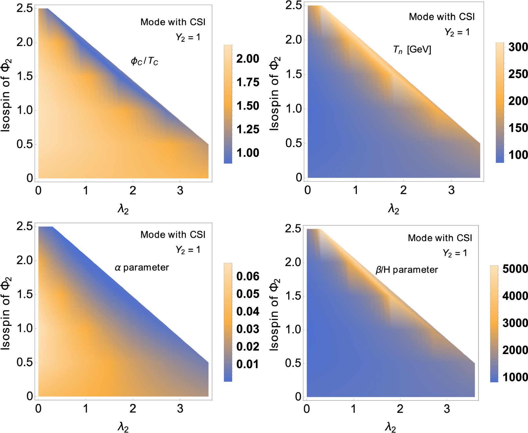 Eta Null Gravitational waves from patterns of electroweak symmetry breaking: an ...
