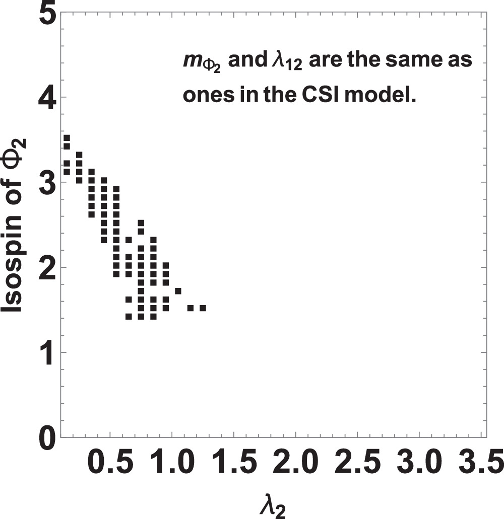 Eta Null Gravitational waves from patterns of electroweak symmetry breaking: an ...