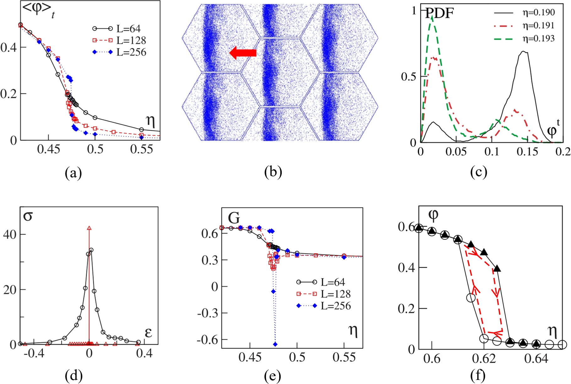 Characteristics of phase transitions in dry aligning active matter ...