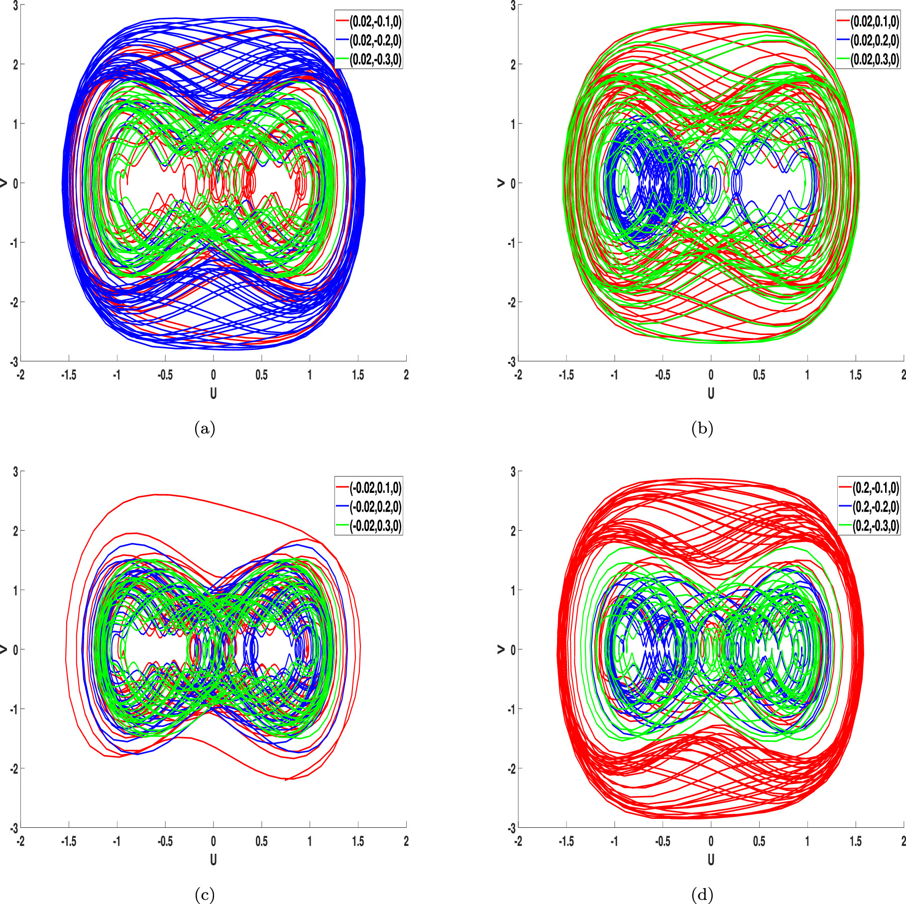 New insights into the diversity of stochastic solutions and dynamical ...