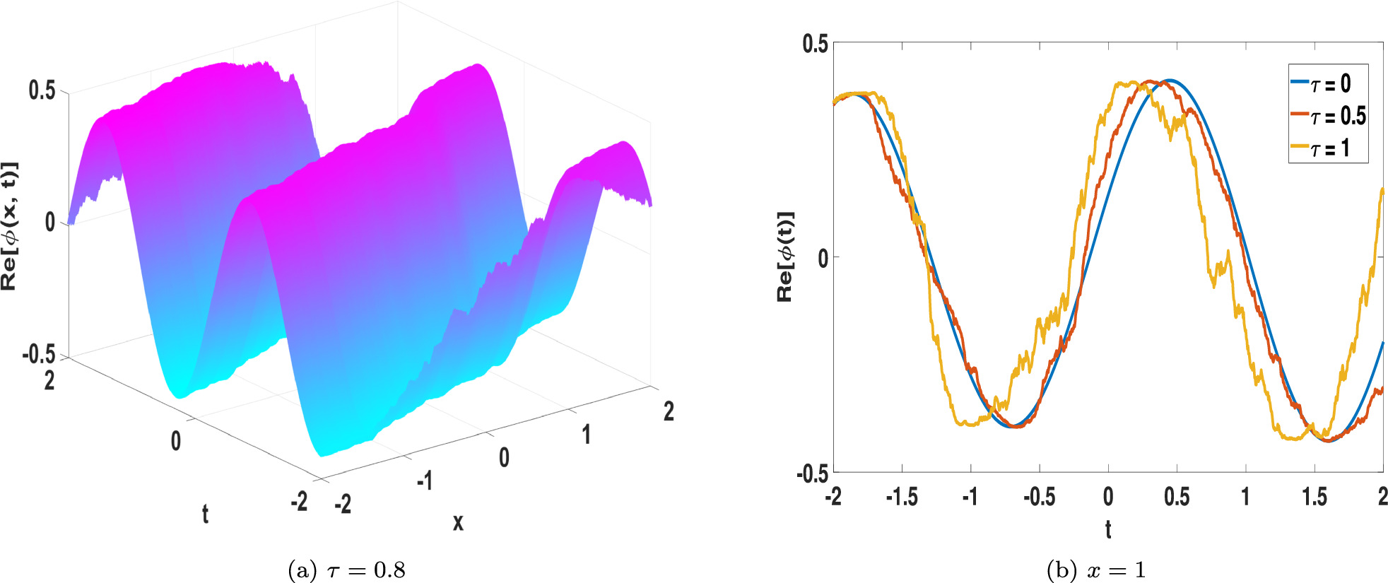 New insights into the diversity of stochastic solutions and dynamical ...