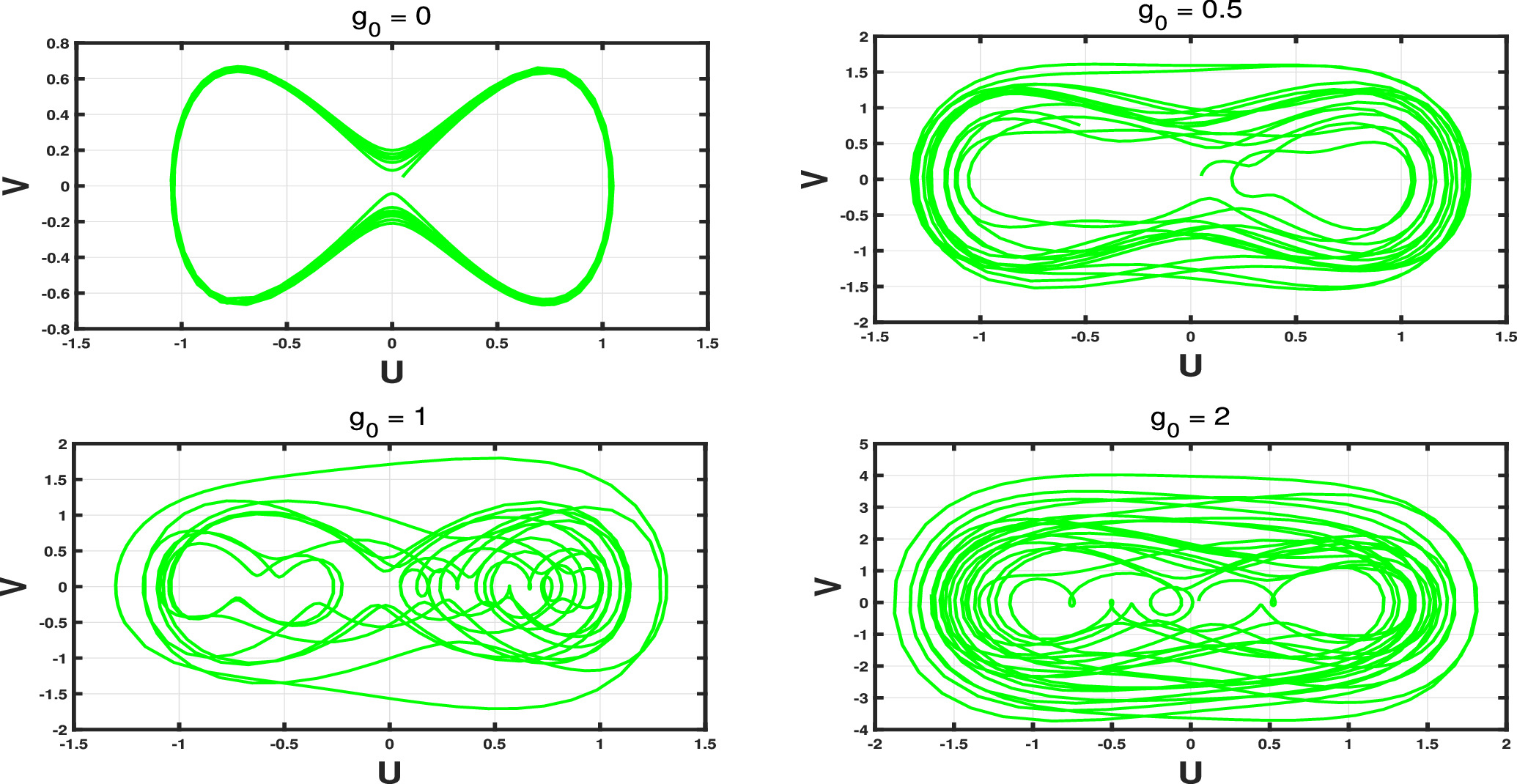 New insights into the diversity of stochastic solutions and dynamical ...