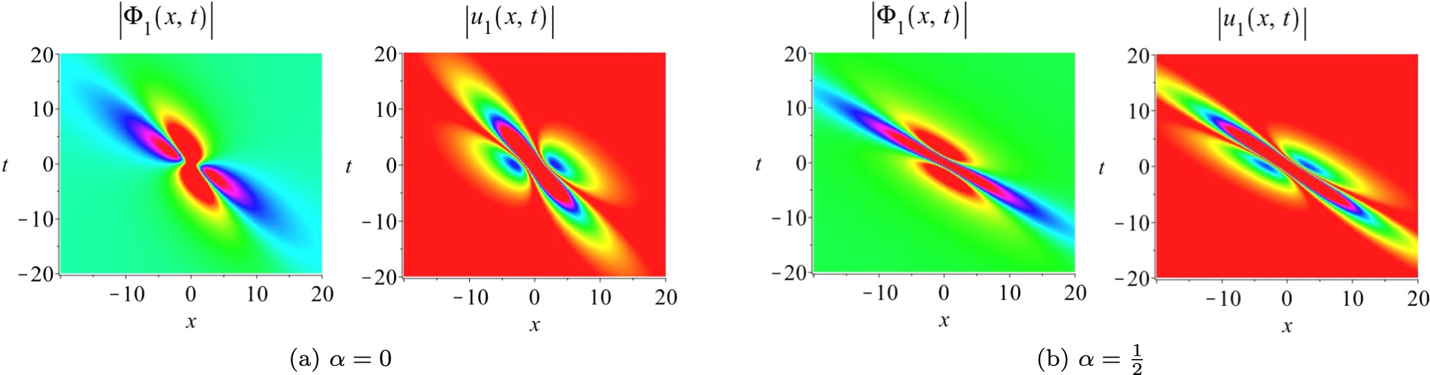 Rogue wave patterns in the nonlinear Schrödinger–Boussinesq system ...