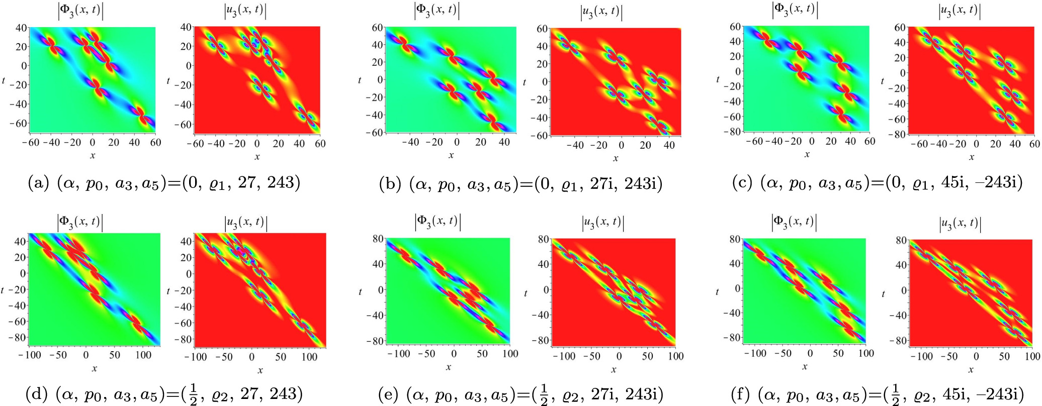 Rogue wave patterns in the nonlinear Schrödinger–Boussinesq system ...