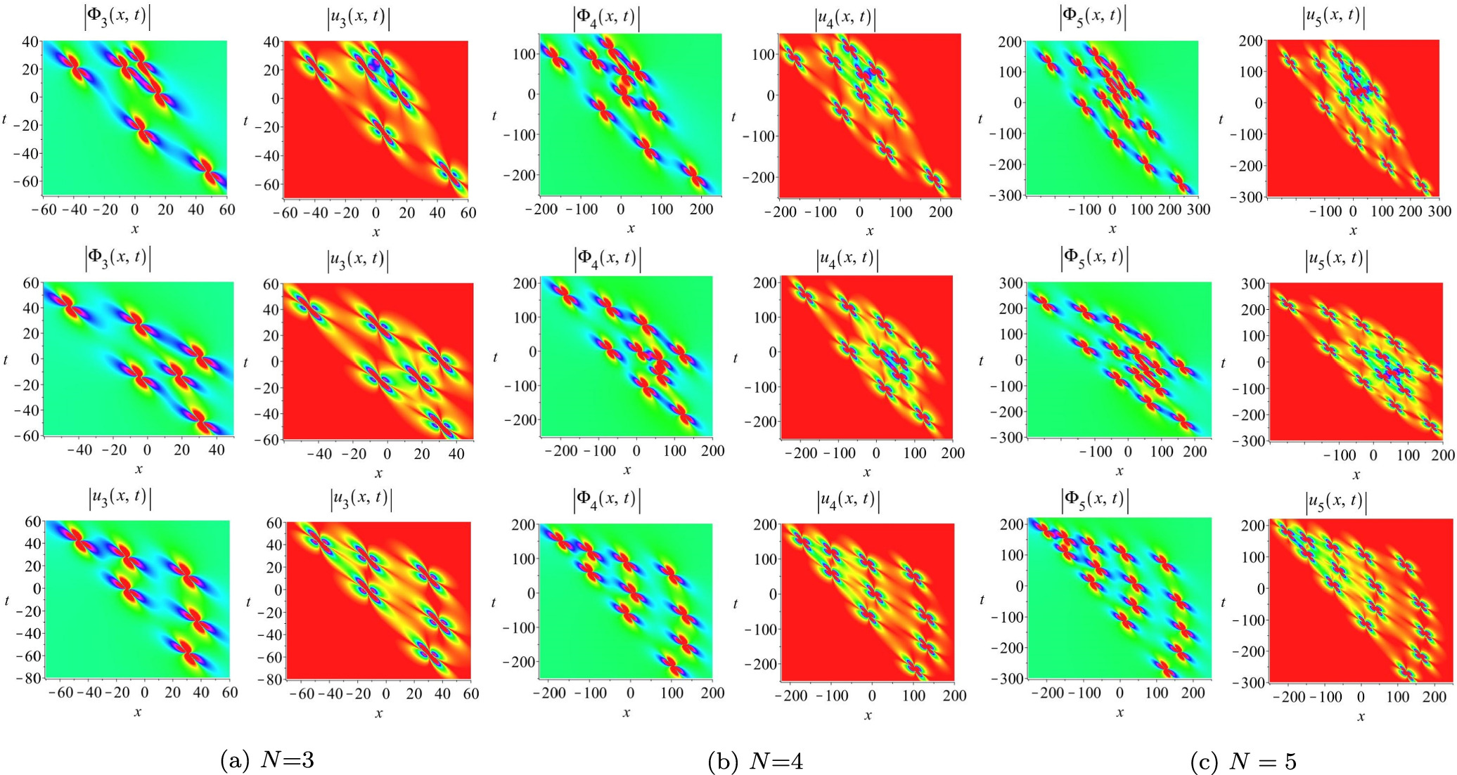 Rogue wave patterns in the nonlinear Schrödinger–Boussinesq system ...
