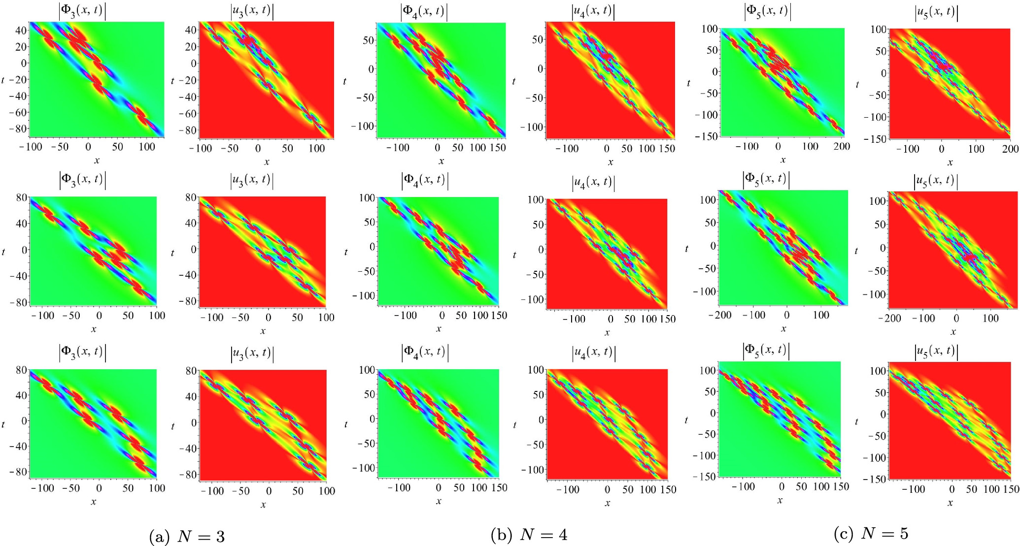 Rogue wave patterns in the nonlinear Schrödinger–Boussinesq system ...