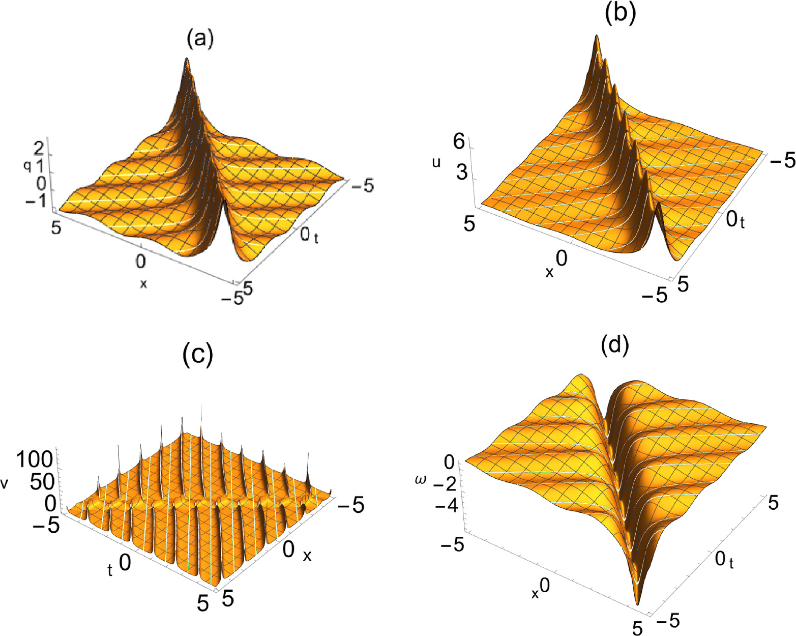 Rogue waves on a periodic background in the reduced Maxwell–Bloch ...