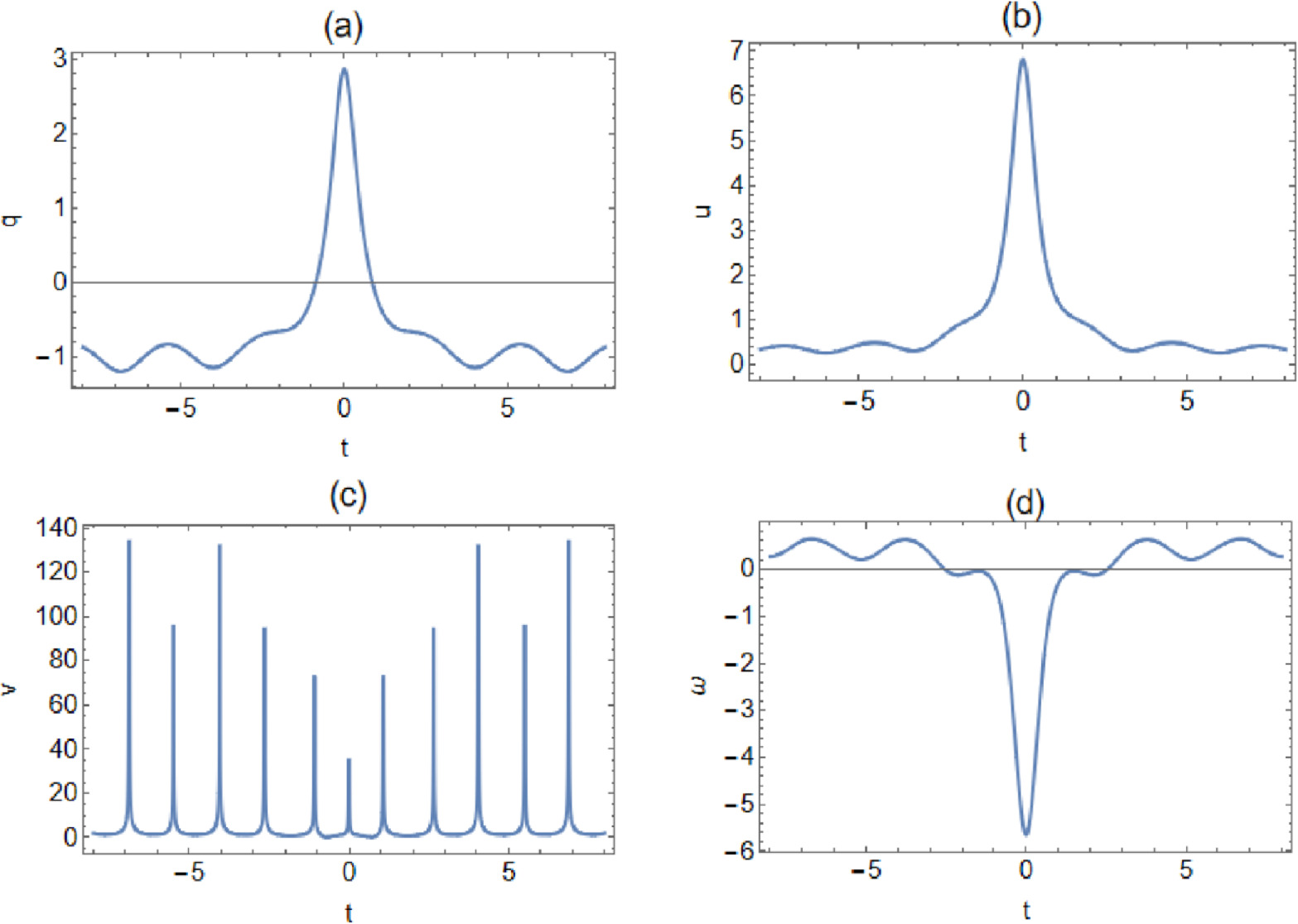 Rogue waves on a periodic background in the reduced Maxwell–Bloch ...