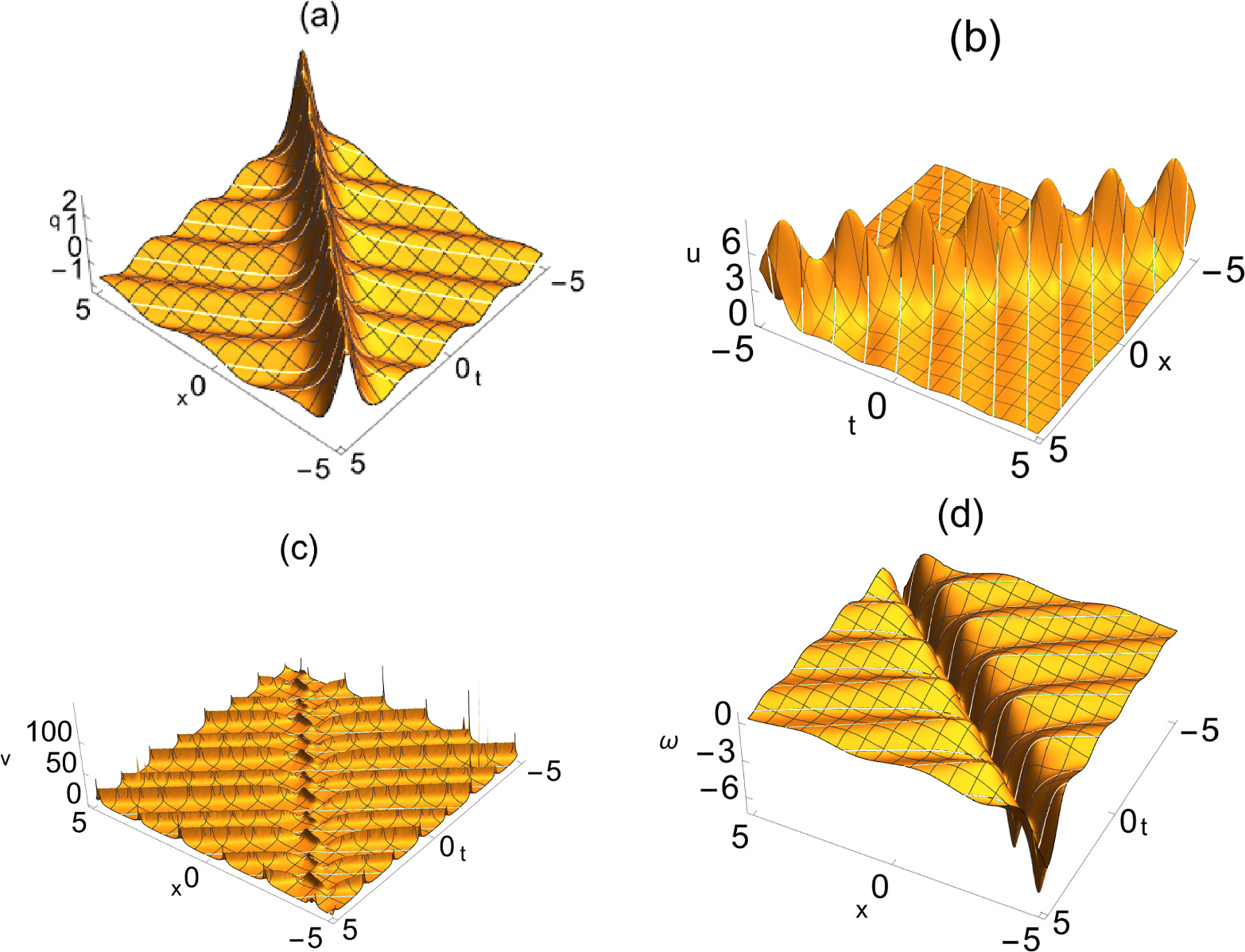 Rogue waves on a periodic background in the reduced Maxwell–Bloch ...