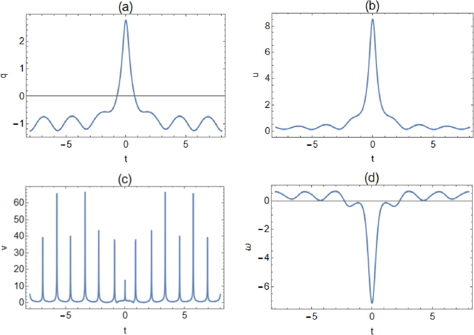 Rogue waves on a periodic background in the reduced Maxwell–Bloch ...