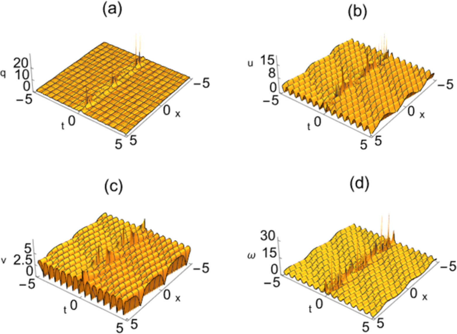 Rogue waves on a periodic background in the reduced Maxwell–Bloch ...