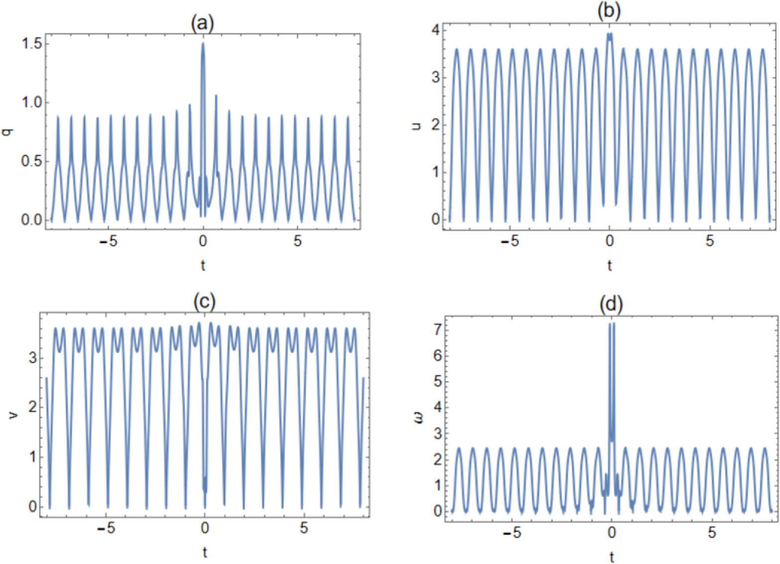 Rogue waves on a periodic background in the reduced Maxwell–Bloch ...
