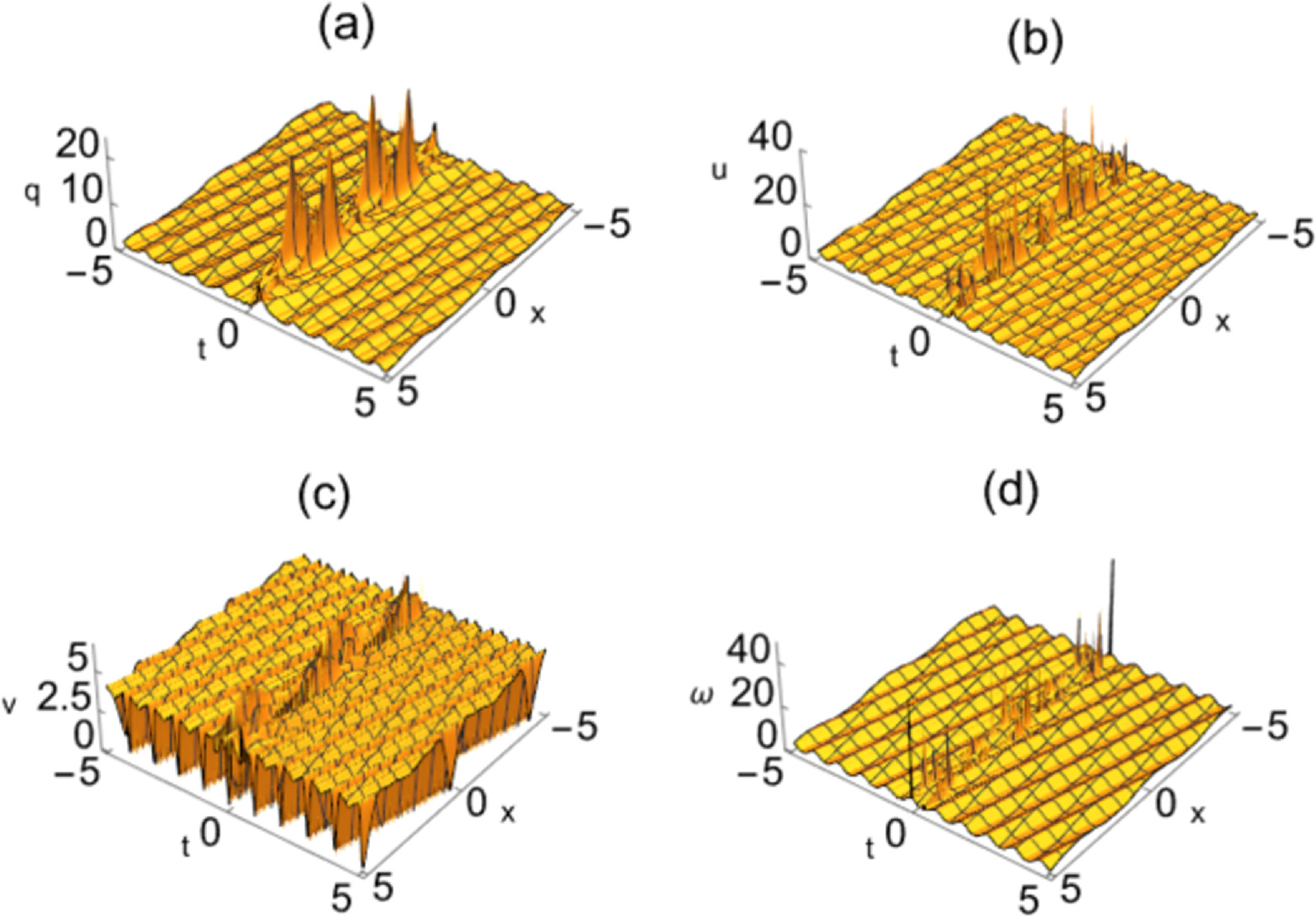 Rogue waves on a periodic background in the reduced Maxwell–Bloch ...