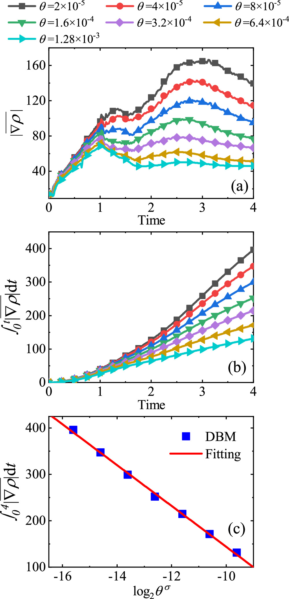 Investigating the effect of relaxation time on Richtmyer–Meshkov ...