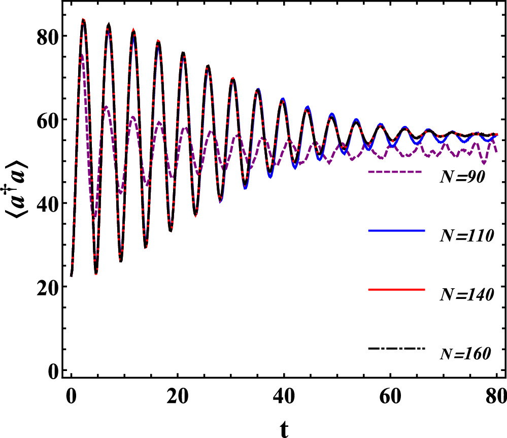 Rahab Entropy Long-time signatures of chaos in large atom-light frequency ratios Rabi ...