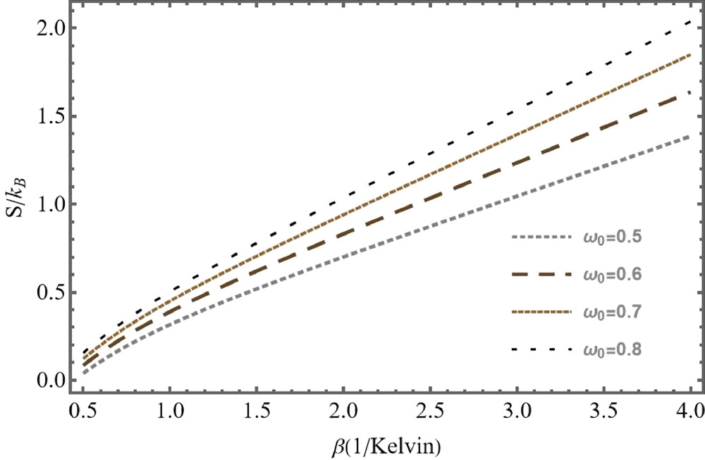 Thermodynamic properties of parabolic quantum dots with Rashba spin ...