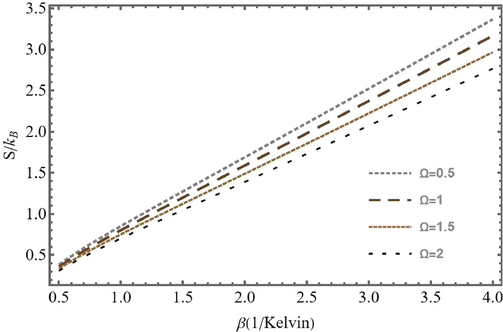 Thermodynamic properties of parabolic quantum dots with Rashba spin ...