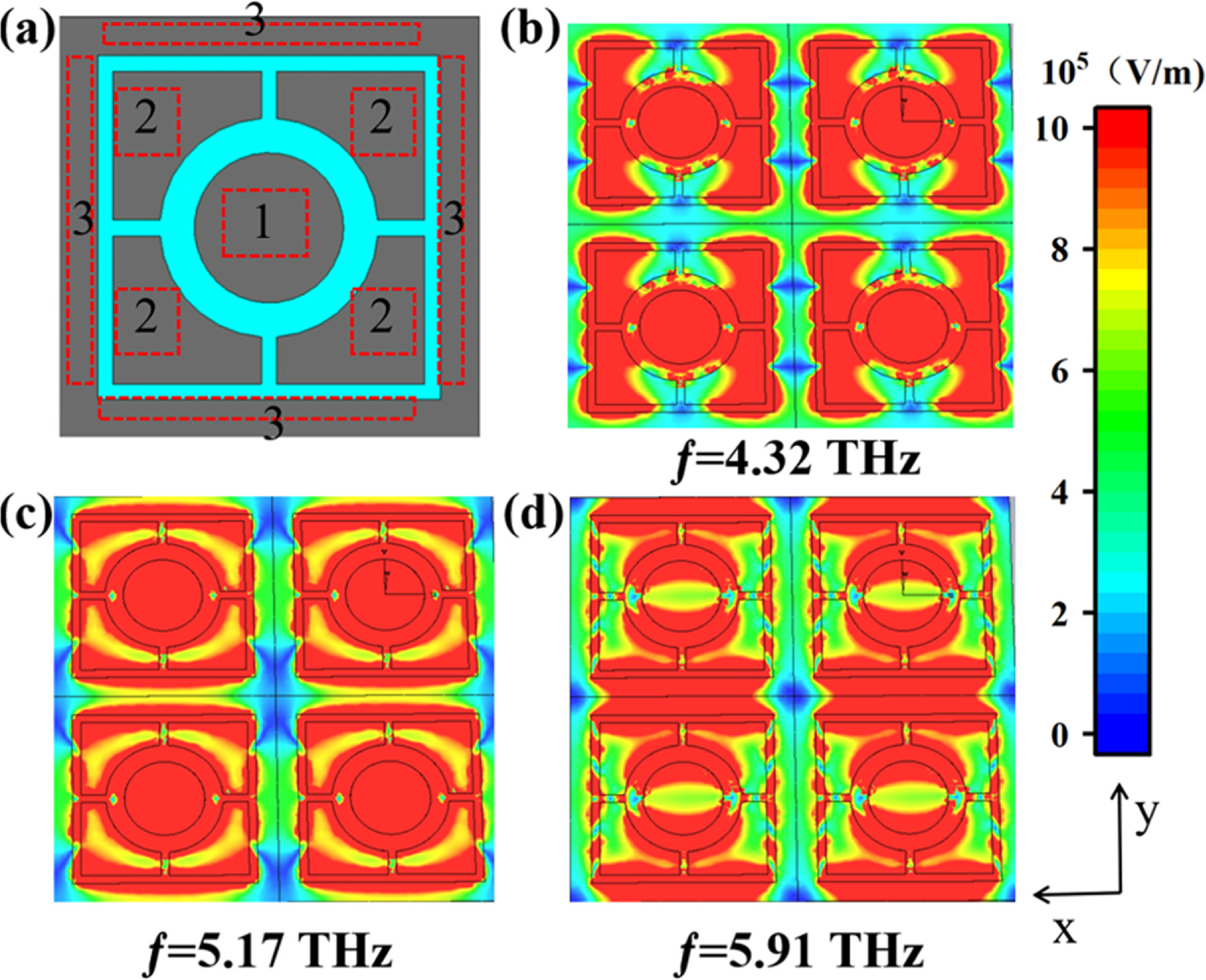 A modulated broadband polarimetric insensitive metamaterial