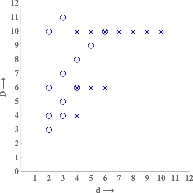 Branen Branes in String/M-Theory - IOPscience