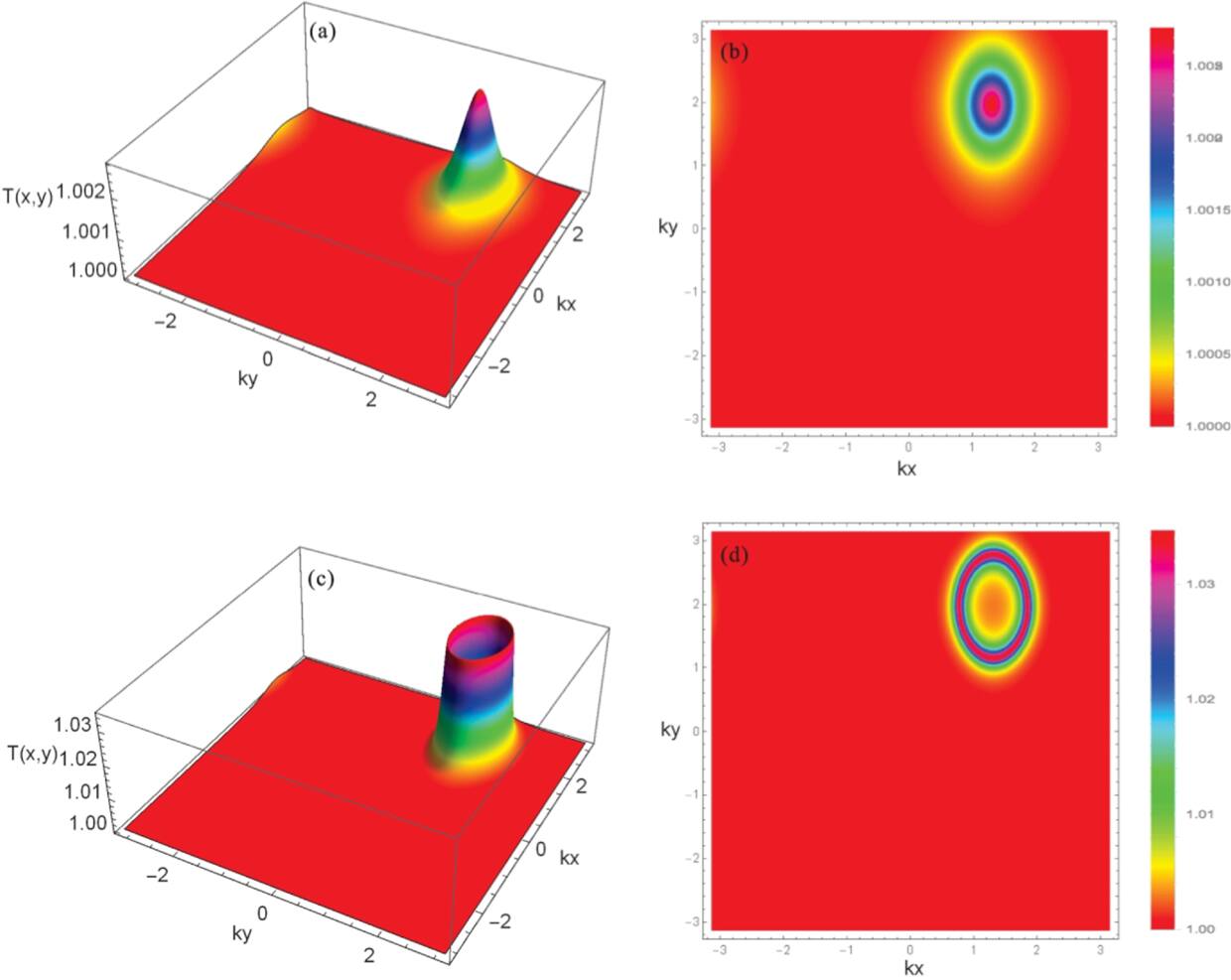 Enhanced atomic localization and precision control in a four-level ...