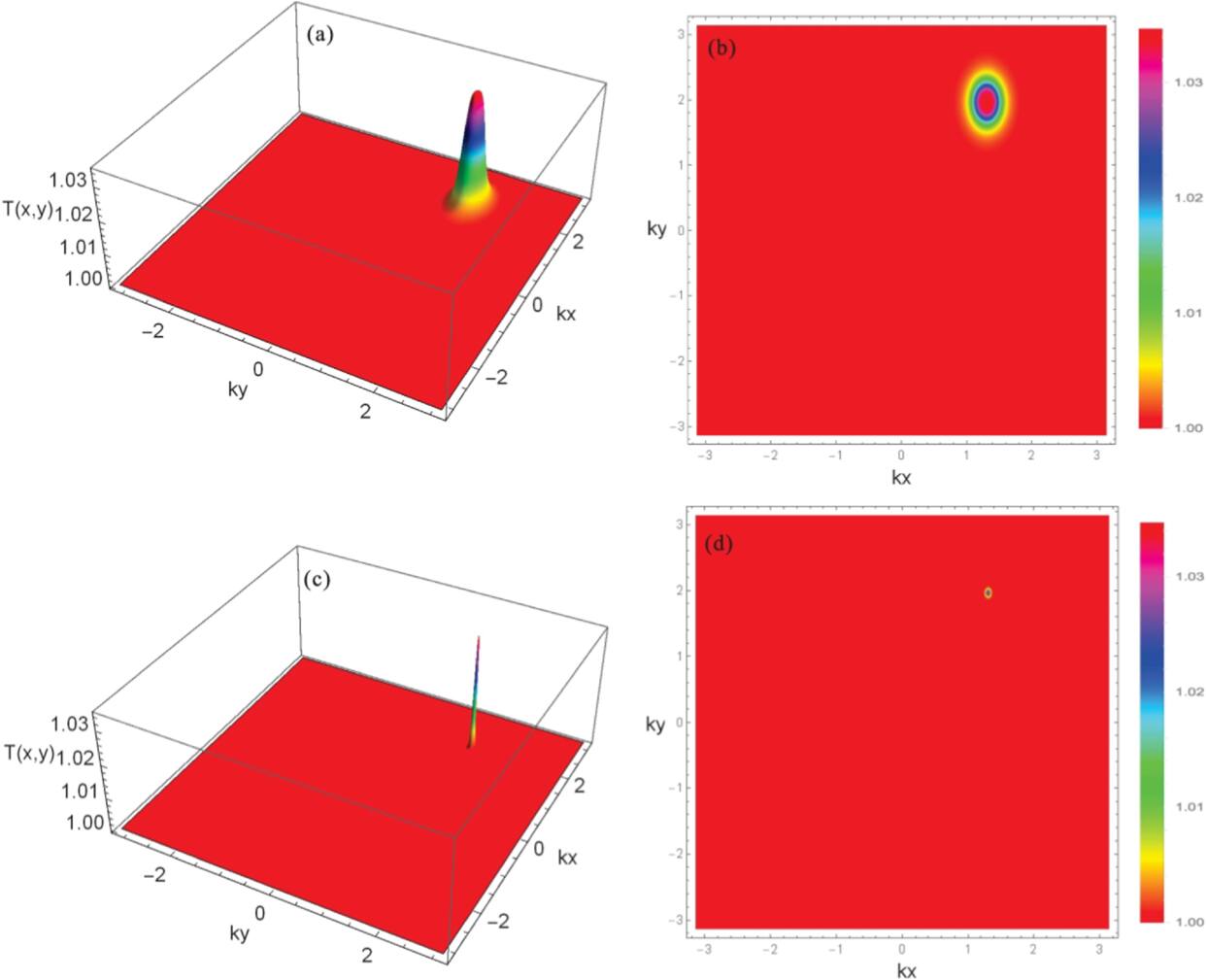 Enhanced atomic localization and precision control in a four-level ...