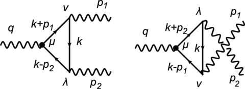 Tamed loops: a way to obtain finite loop results without UV divergences ...