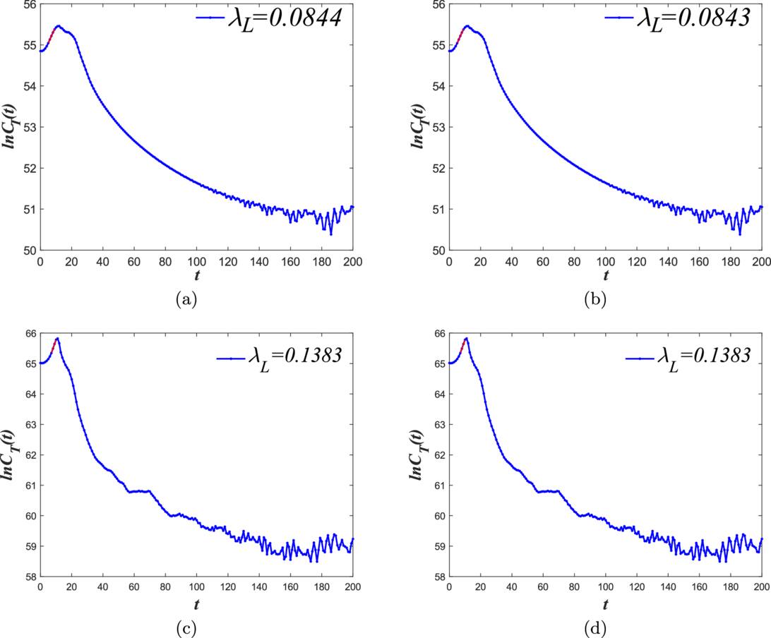 Schwarzschild Five -シュヴァルツシルトV-　1 2 3 4 Lyapunov exponents of scalar and spinor fields in the