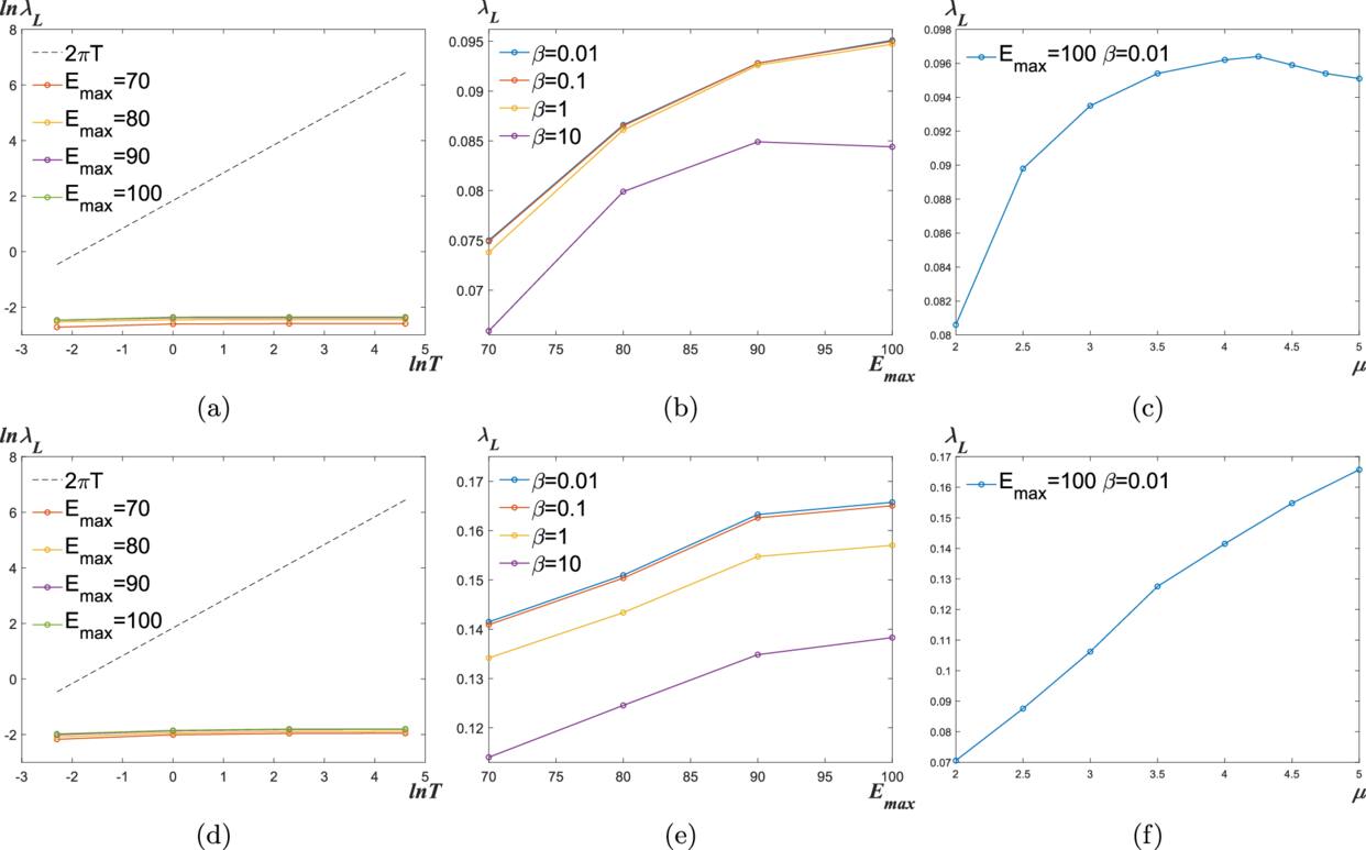 Schwarzschild Five -シュヴァルツシルトV-　1 2 3 4 Lyapunov exponents of scalar and spinor fields in the