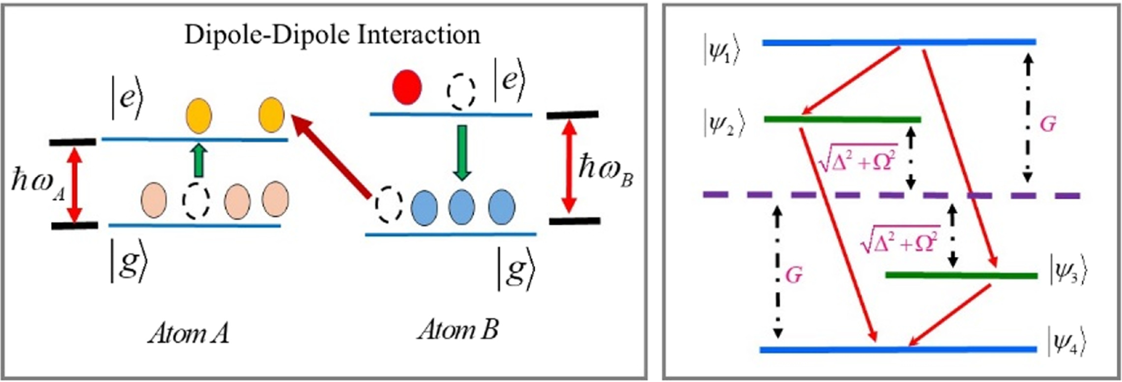 Quantum coherence and thermodynamic performance of an Otto heat engine ...