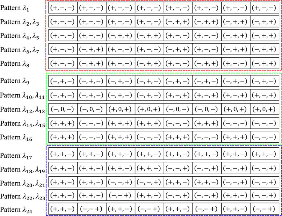 First-order excited-state quantum phase transition in the transverse ...